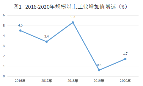 石家庄市2020GDP_27个省会/首府城市2020年三季度GDP情况比较(2)