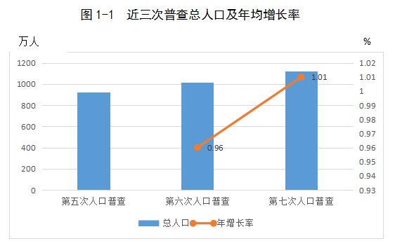 石家庄人口_河北石家庄最新人口数据出炉:城区常住人口超500万人(2)