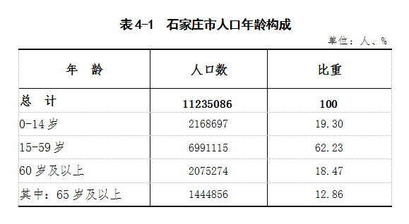 栾城县人口_栾城区第七次全国人口普查公报发布!常住人口、男女比例公布